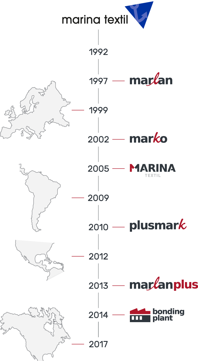 Marina textil timeline history