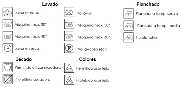 Significado de los pictogramas para lavado de de protección