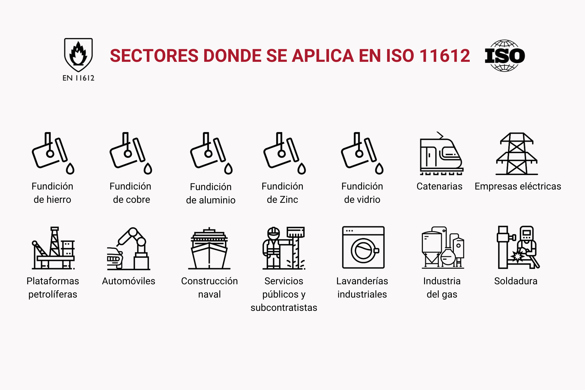 Sectores donde se aplica EN ISO 11612
